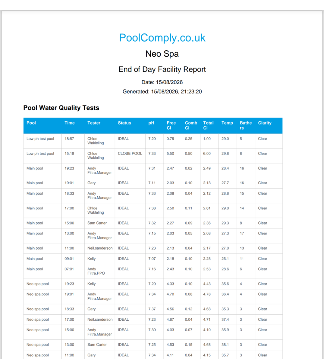 PoolComply End of Day Facility Report PDF