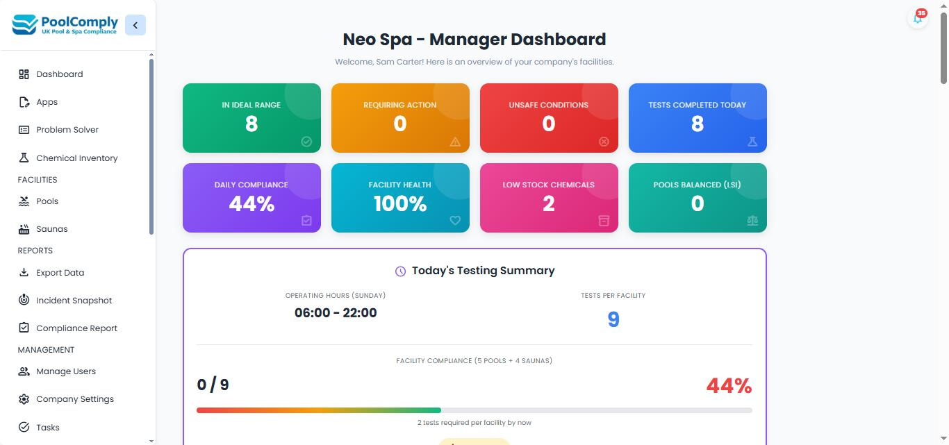 Manager Dashboard with KPIs