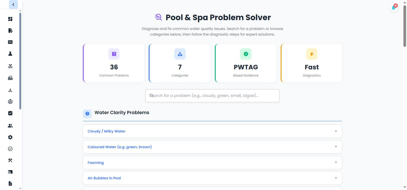 Problem solver categories